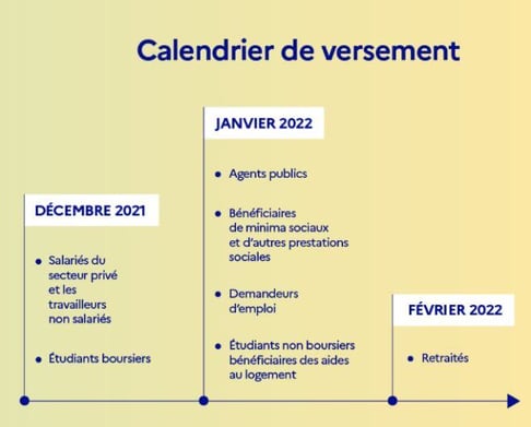 versement prime indemnite inflation