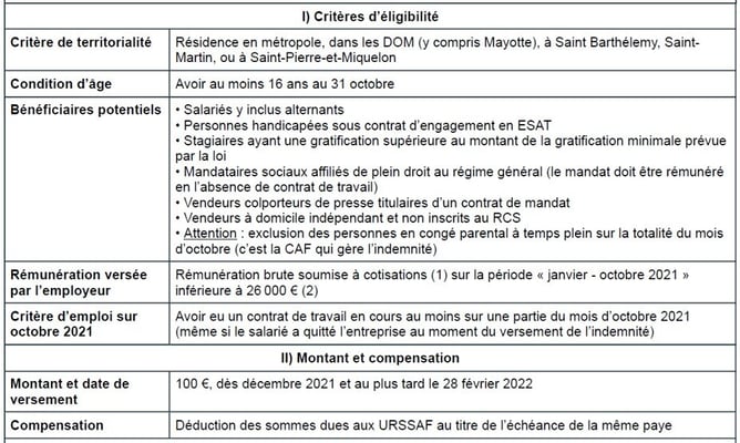 indemnite inflation hausse des prix