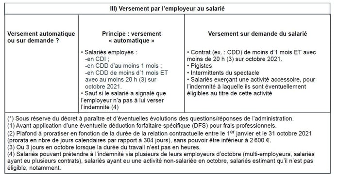 dates versement prime inflation