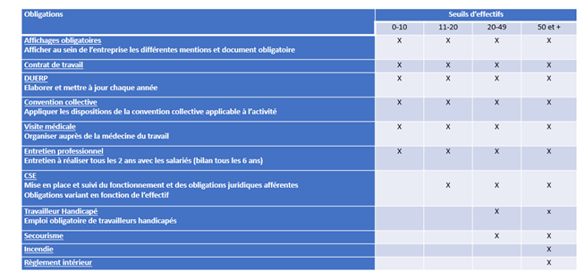 ae-2122-reglementation-entreprises-0921