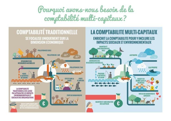 pourquoi-besoin-comptabilite-mutli-capitaux