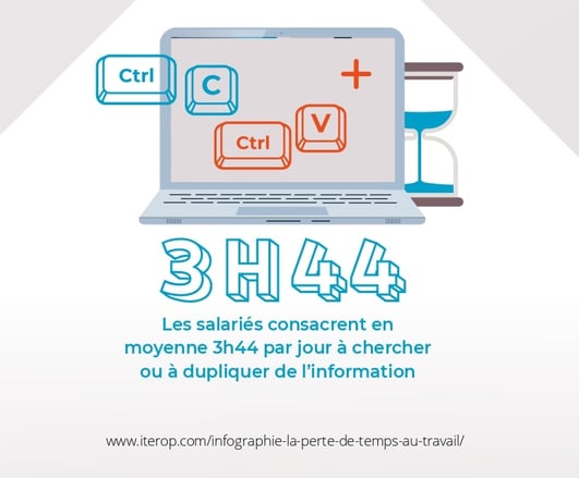 Les salariés consacrent en moyenne 3h44 par jour à chercher ou à dupliquer de l'information.