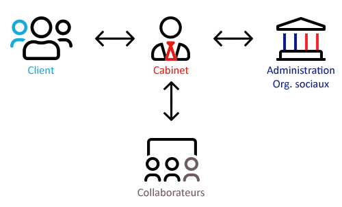 eic-2021-schema-acteurs-cabinet-0920