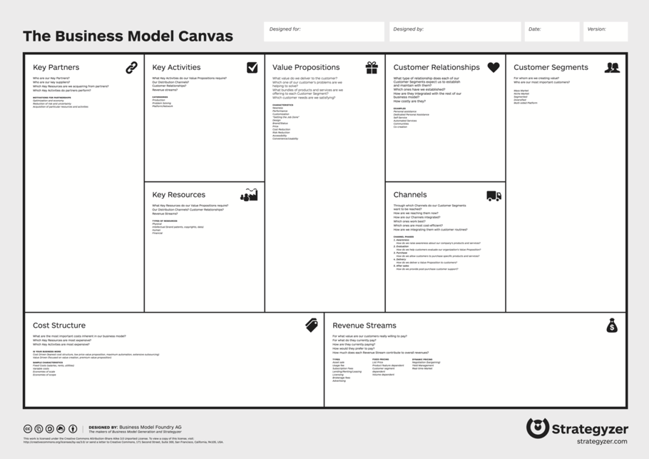 eic-business-modele-canva