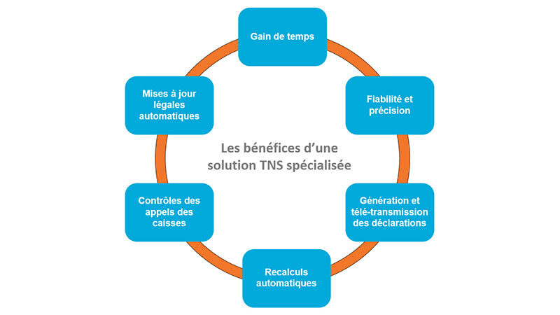 eic-cottns-benefices-solution-tns-1020
