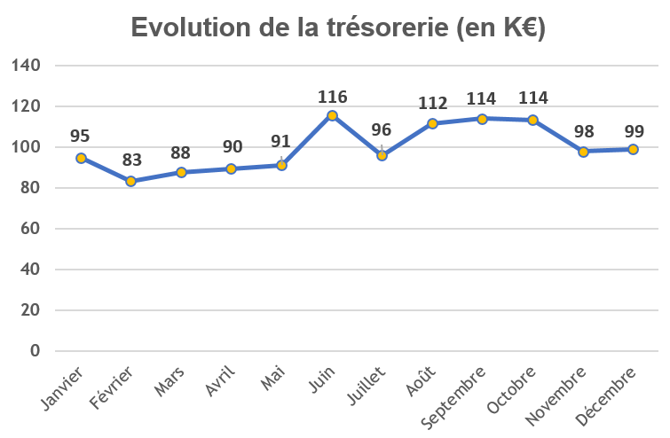 eic-gp-evolution-tresorerie