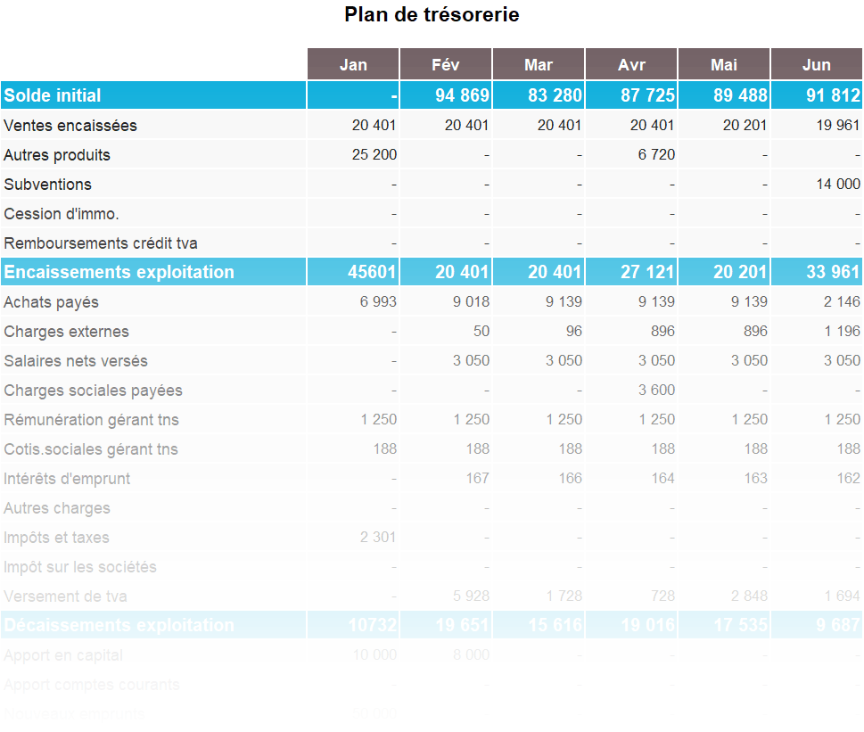 eic-gp-plan-tresorerie