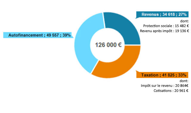 eic-or-graphique-Repartition-budget-EI-40ke-etude-de-cas-or-1021