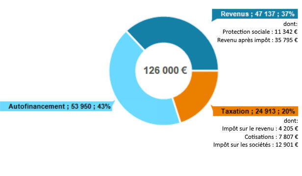 eic-or-graphique-Repartition-budget-SARL-40ke-etude-de-cas-or-1021