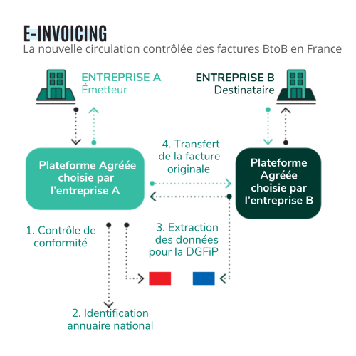 schema_facturation_electronique_einvoicing