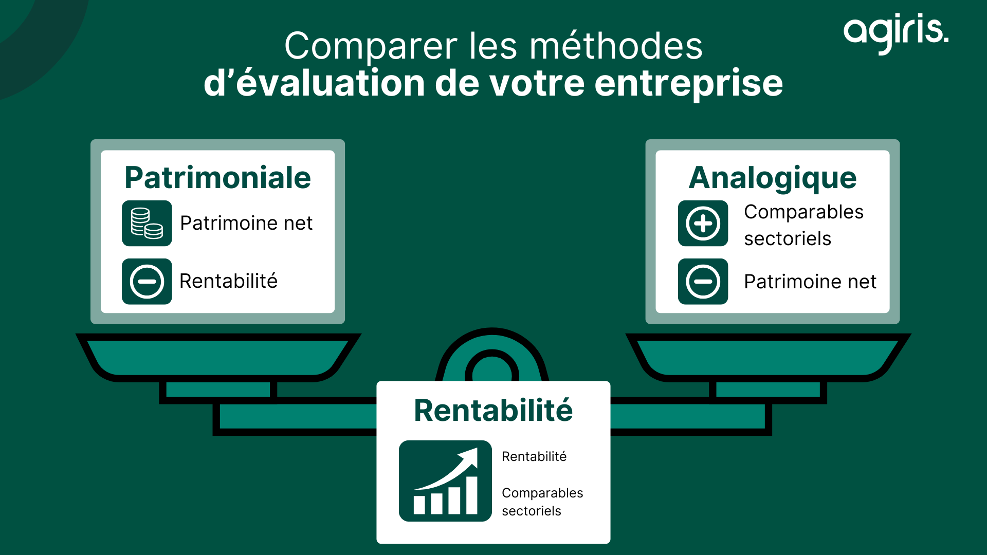 “La solution pour réviser (42)
