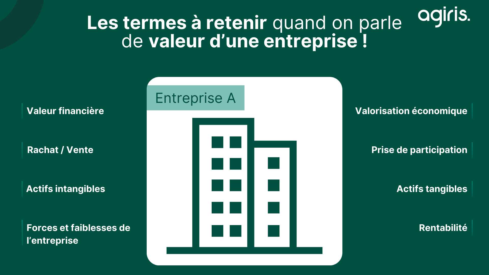 “La solution pour réviser (43)