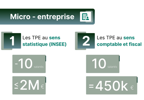 comptabilite-tpe-micro-entreprise