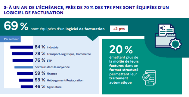Extrait 1 de l’infographie du baromètre France Num 2025