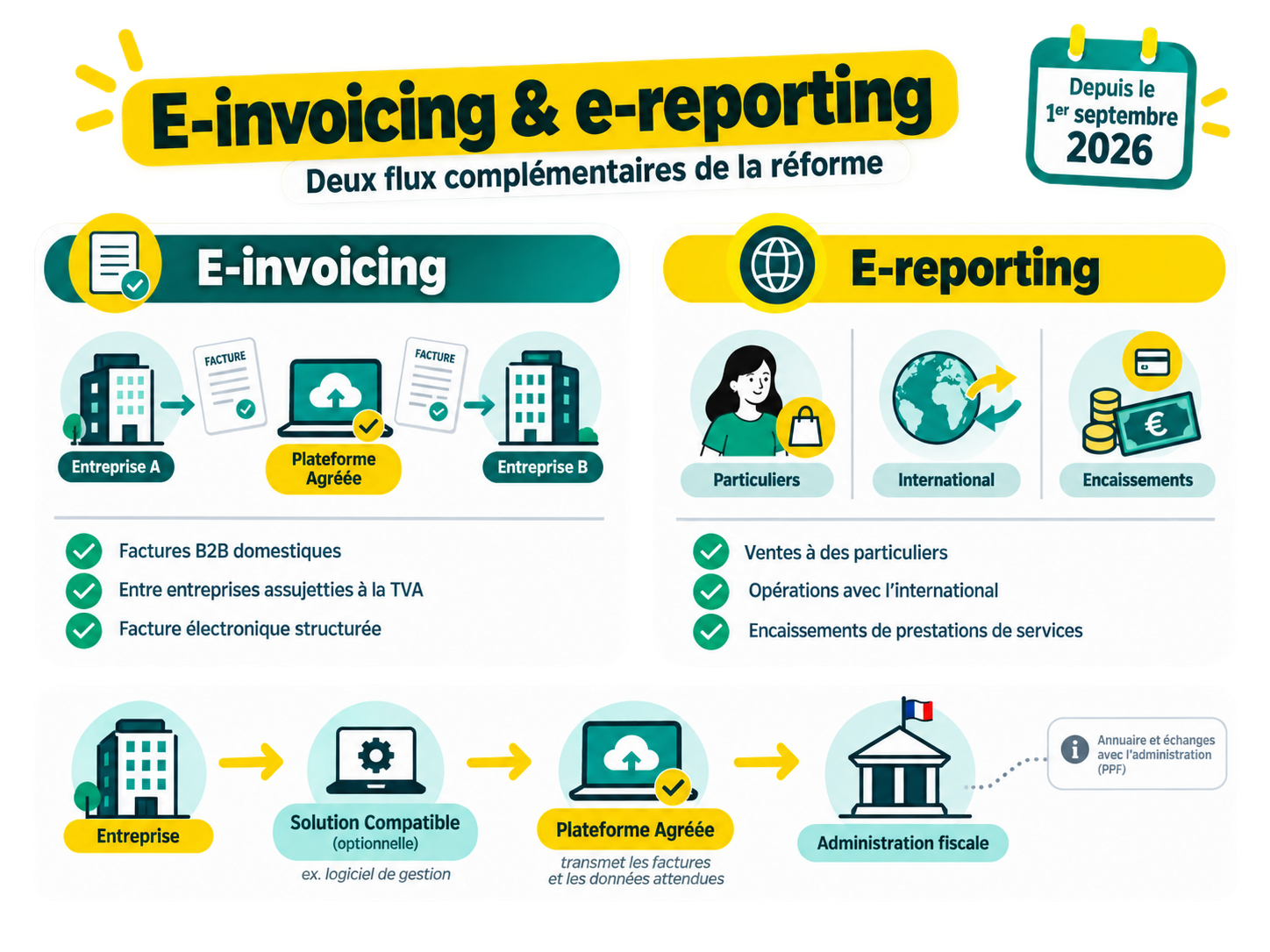 agiris-visuel-e-invoicing-et-e-reporting-0826