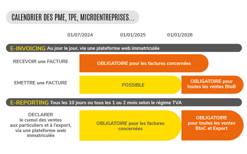 calendrier_facture-electronique_agiris-entreprises