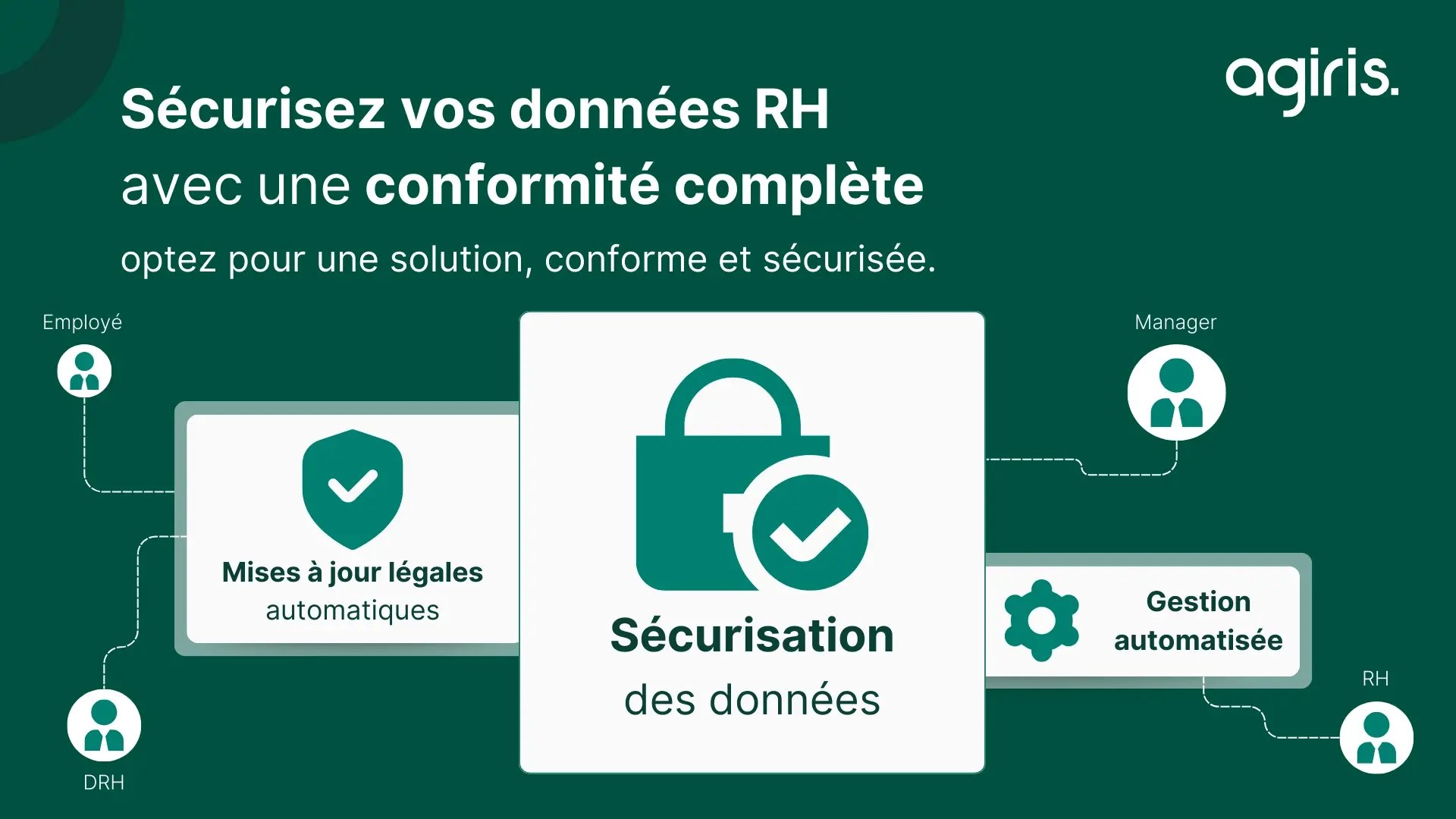 logiciels-de-paie-securisez-vos-donnees-rh-conformite-design