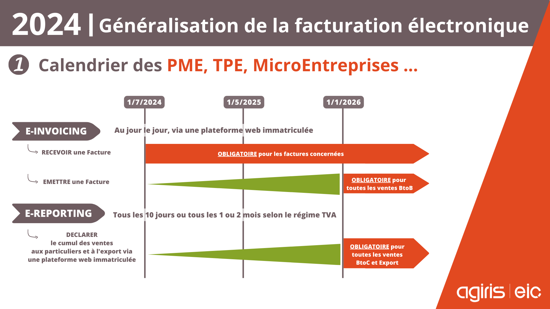 calendrier-2024-generalisation-facture-electronique