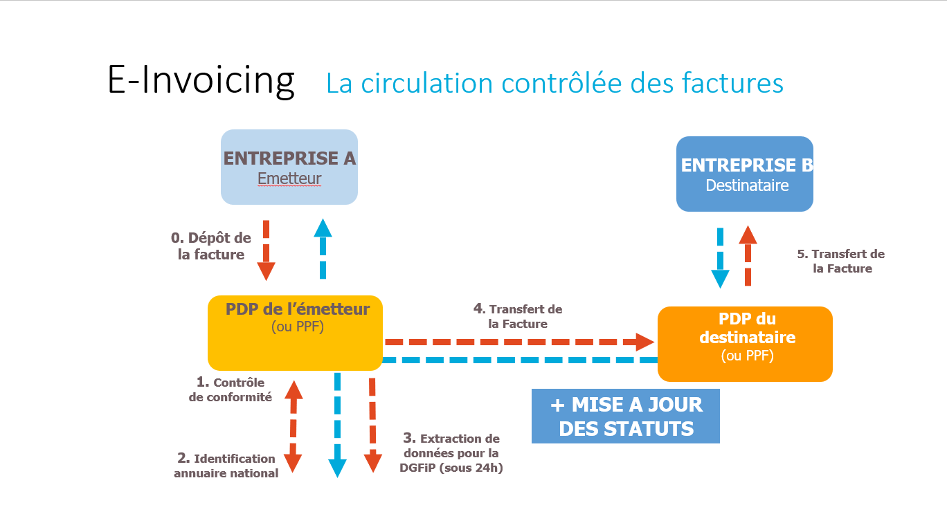 schema-e-invoicing