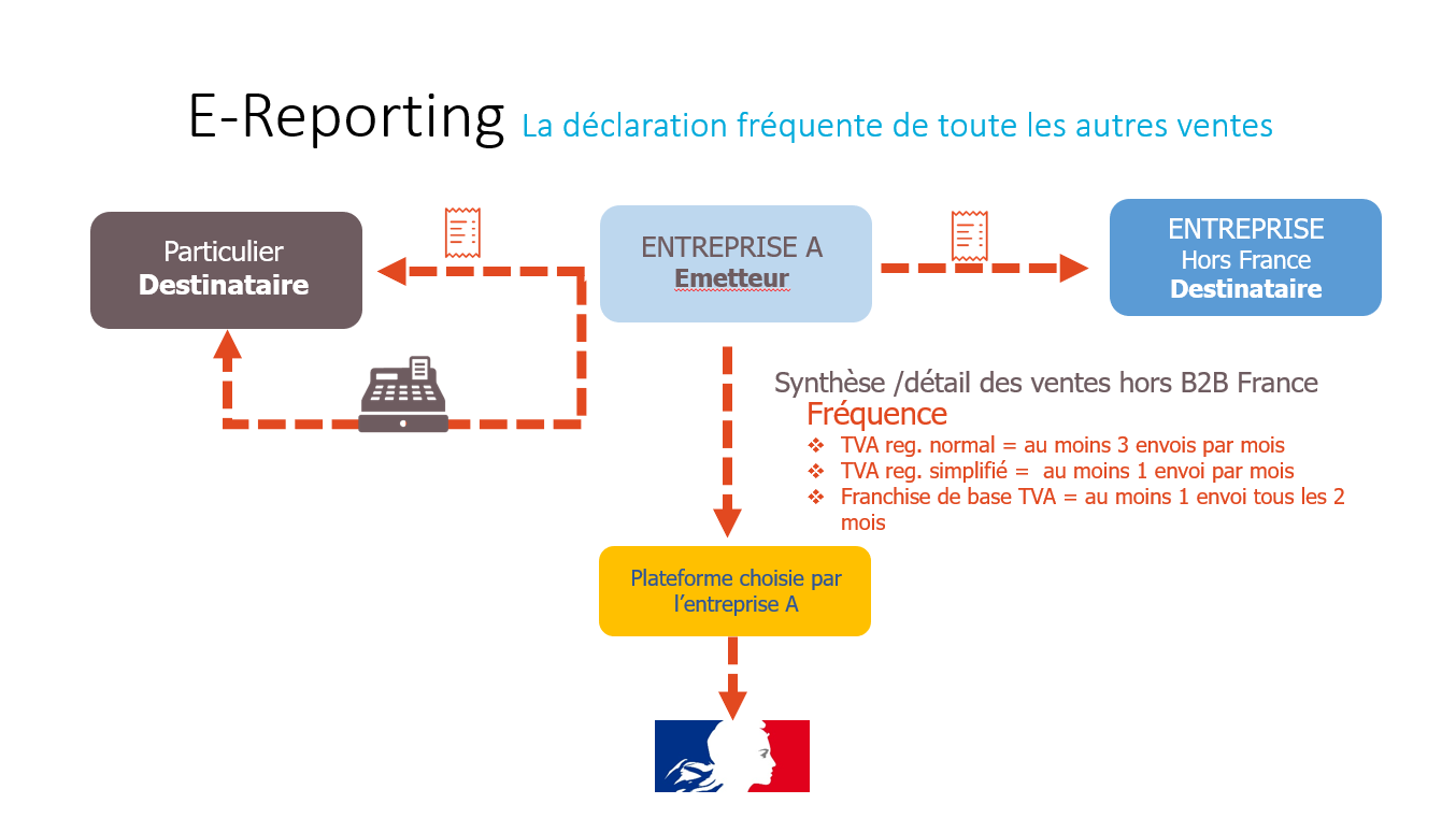 schema-e-reporting