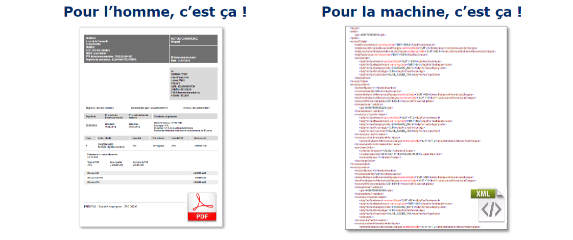 Exemple d'une facture électronique au format XML